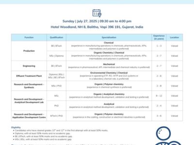 Atul walk in interview