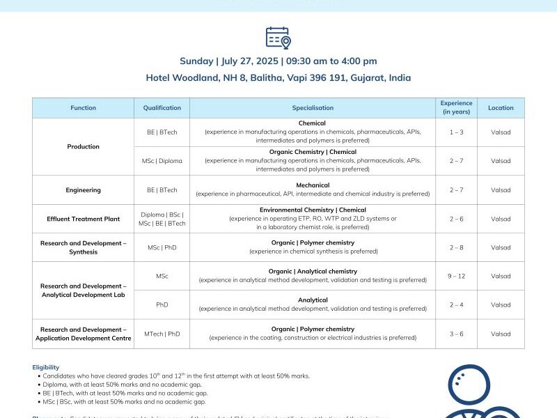 Atul walk in interview